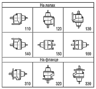 Исполнения по способу монтажа редукторов Ц2С