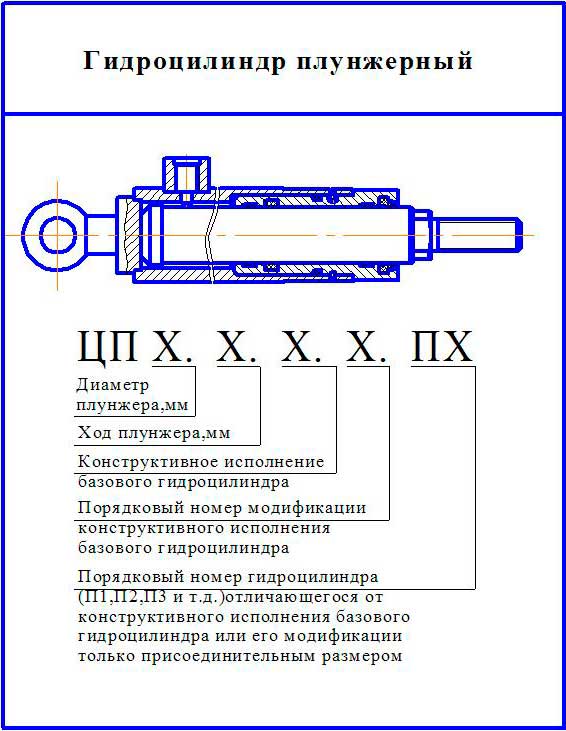 Гидроцилиндр чертеж с обозначениями